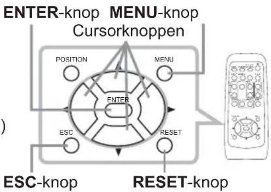 ENTER-knop MENU-knop Cursorknoppen POSITION MENU ENTER ESC RESET ESC-knop RESET-knop