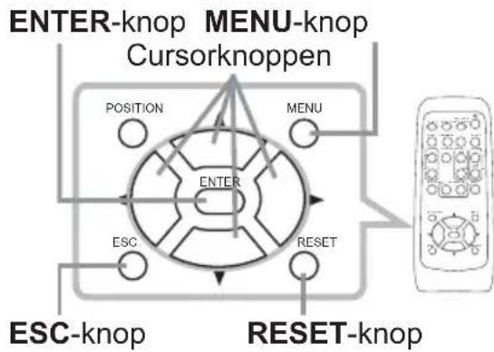 ENTER-knop MENU-knop Cursorknoppen POSITION MENU ENTER ESC RESET ESC-knop RESET-knop