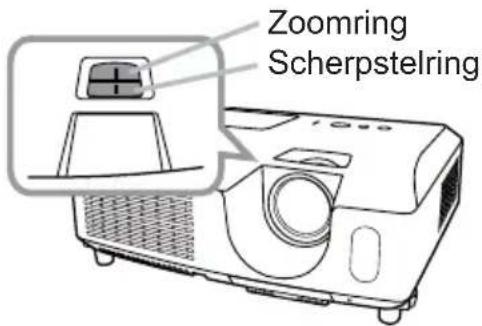 Zoomring Scherpstelring