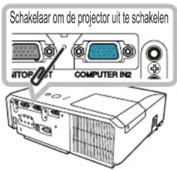 Schakelaar om de projector uit te schakelen IITOP/INT COMPUTER IN2