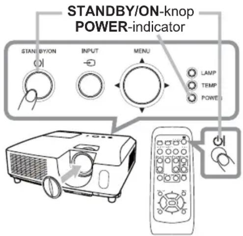 STANDBY/ON-knop POWER-indicator STANDBY/ON INPUT MENU LAMP TEMP POWER