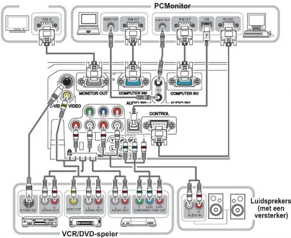 HITACHI CP-X3010ZEF - Uw apparaten aansluiten - 1