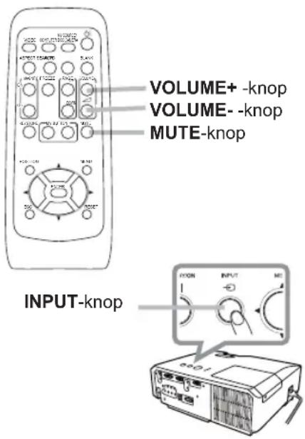 VOLUME+ -knop VOLUME- -knop MUTE-knop INPUT-knop