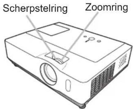 Scherpstelring Zoomring