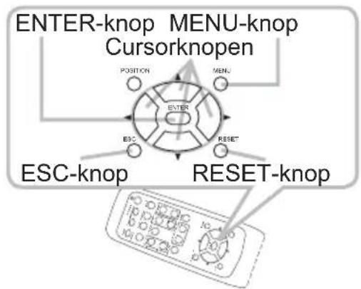ENTER-knop MENU-knop Cursorknopen POSITION MENU ENTER ESC RESET ESC-knop RESET-knop