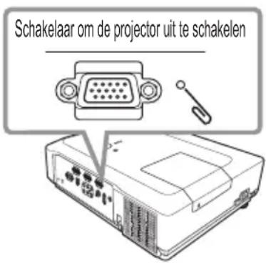Schakelaar om de projector uit te schakelen