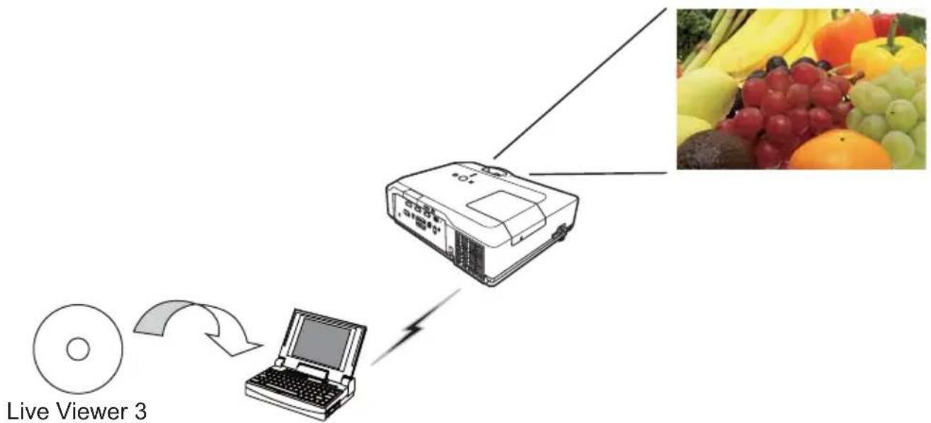 HITACHI CP-X417WF - Live-modus (Projecteer afbeeldingen vanuit de PC). - 1