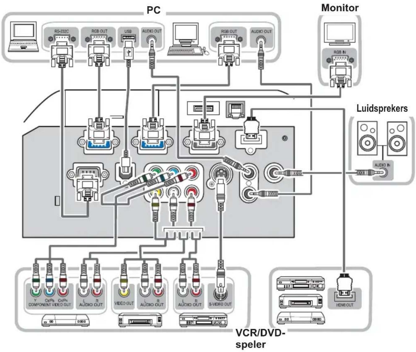 HITACHI CP-X417WF - Uw apparaten aansluiten - 1