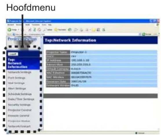 Hoofdmenu Project Name Project Type ID ID Address 195.168.1.20 Subject Node 255.255.255.8 Project Destination 0.00.0 MAC Location 000087564AC3C MAC Window 001643507076 Functional Data 2967/6/28 Functional Version 04.85