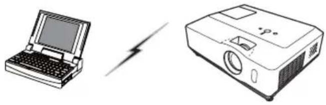 HITACHI CP-X417WF - Directe verbinding tussen de projector en de PC (ad-hoc modus) - 1
