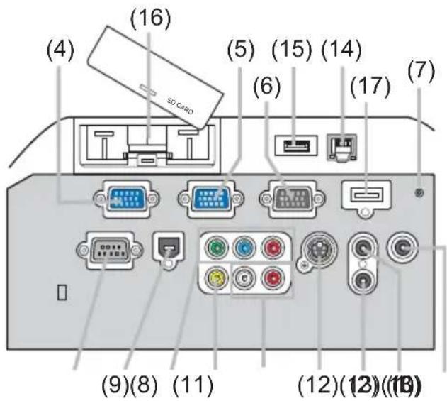 (4) (16) (5) (15) (14) (6) (17) (7) (9)(8) (11) (12)(13)(18)