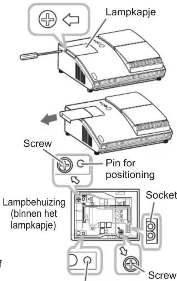 Lampkapje Screw Pin for positioning Lampbehuizing (binnen het lampkapje) Socket Screw