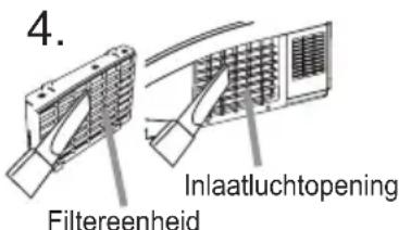 4. Inlaatluchtopening Filtereenheid