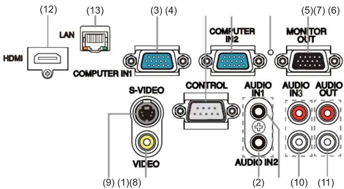 (12) LAN (13) HDMI COMPUTER IN1 (3) (4) S-VIDEO CONTROL AUDIO IN1 MONITOR OUT AUDIO IN2 AUDIO IN3 AUDIO OUT (9) (1)(8) VIDEO (2) (10) (11)