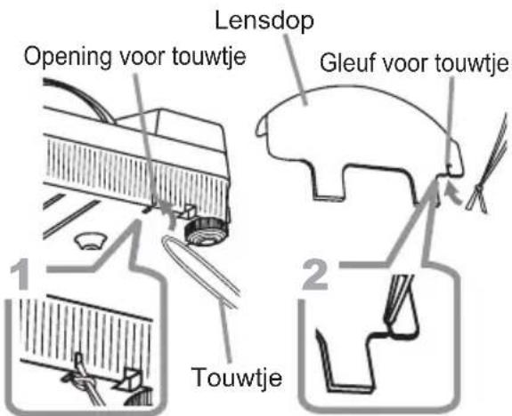 Lensdop Opening voor touwtje Gleuf voor touwtje Touwtje
