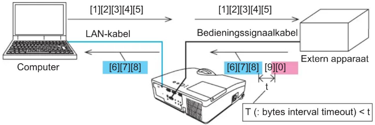 HITACHI ED-D11NEF - HALF DUPLEX (vervolg) - 1