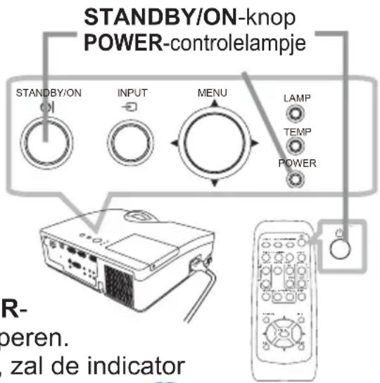 STANDBY/ON-knop POWER-controlelampje STANDBY/ON INPUT MENU LAMP TEMP POWER R- peren. zal de indicator