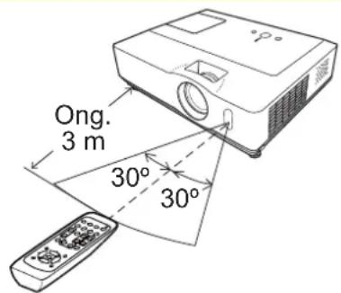 HITACHI ED-X33EP - Over het afstandsbedieningsignaal - 1