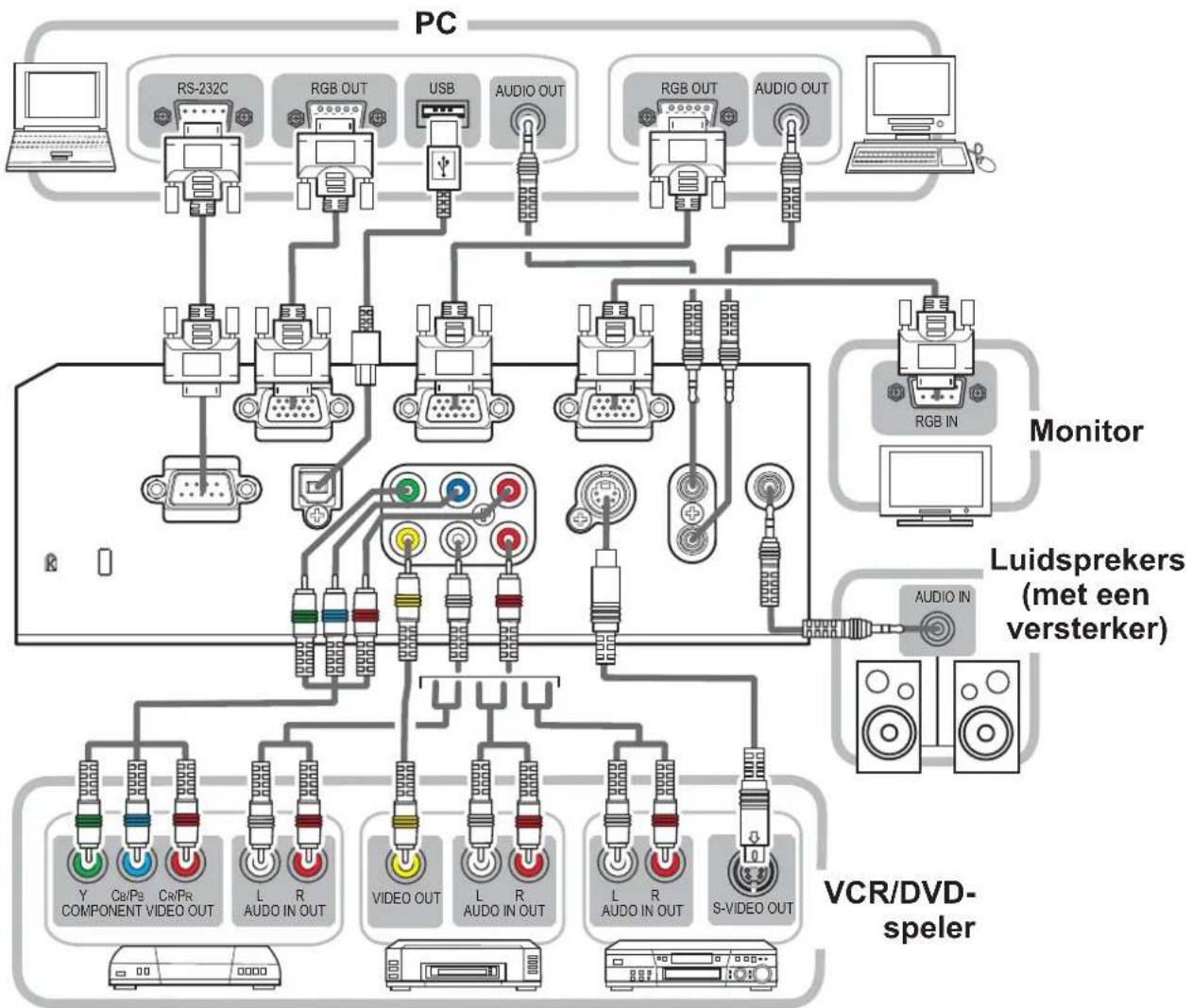 HITACHI ED-X33EP - Uw apparaten aansluiten - 1