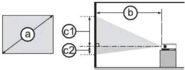 a c1 c2 b