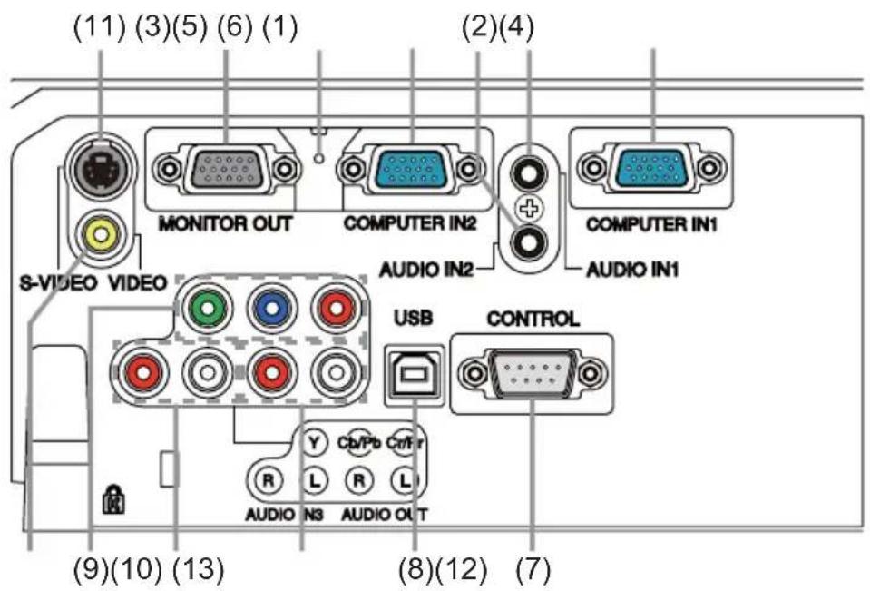 (11) (3)(5) (6) (1) (2)(4) MONITOR OUT COMPUTER IN2 S-VIDEO VIDEO AUDIO IN2 COMPUTER IN1 AUDIO IN1 USB CONTROL Y Cb/Pb Cn/r R L R L AUDIO N3 AUDIO OUT (9)(10) (13) (8)(12) (7)