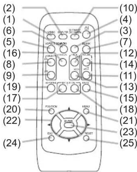 (2) (1) (6) (5) (16) (8) (9) (19) (17) (20) (22) (24) VIDEO COMPUTER CAMERA ASPECTRER AVOC OFF HOLDEN AUTO SWITCH KITCH POSITION MENU ENTER ESC RESET (10) (4) (3) (7) (12) (14) (11) (13) (15) (18) (21) (23) (25)