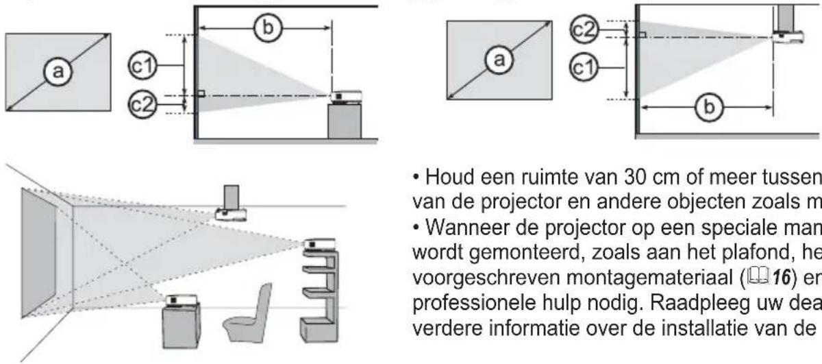 HITACHI ED-X40ZEP - Opstellen - 1