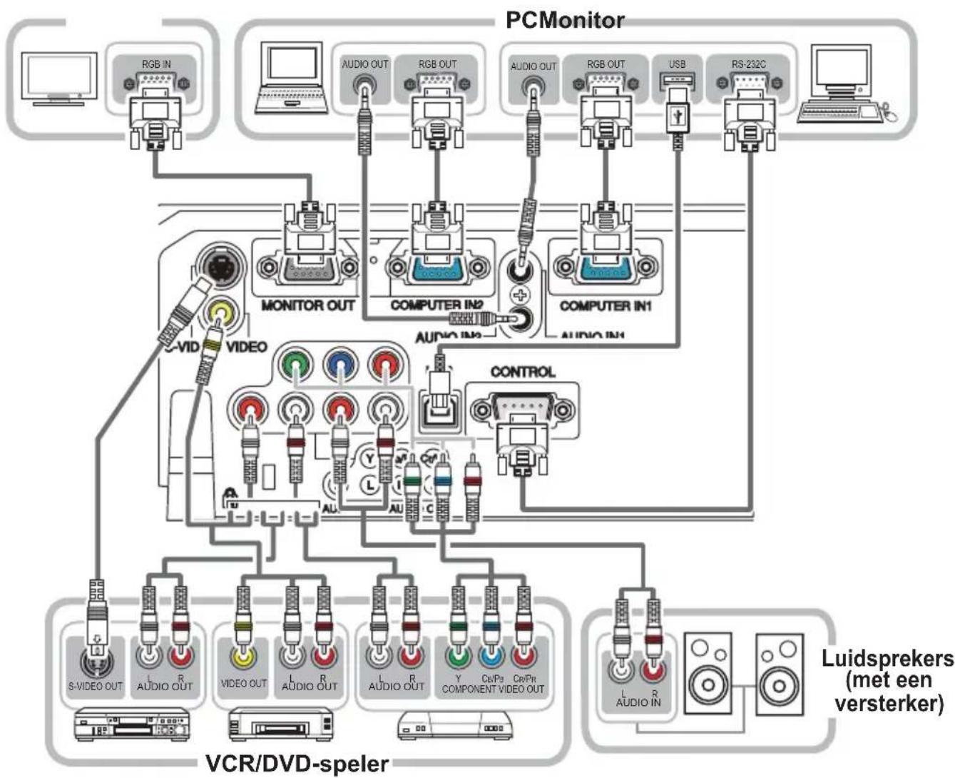 HITACHI ED-X40ZEP - Uw apparaten aansluiten - 1