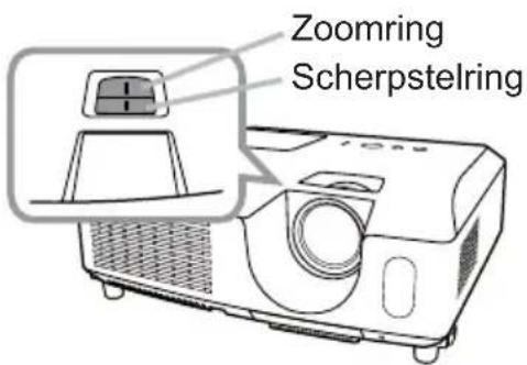 Zoomring Scherpstelring