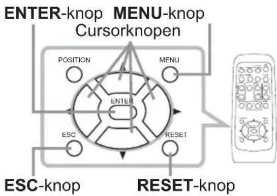 ENTER-knop MENU-knop Cursorknopen POSITION MENU ENTER ESC RESET ESC-knop RESET-knop