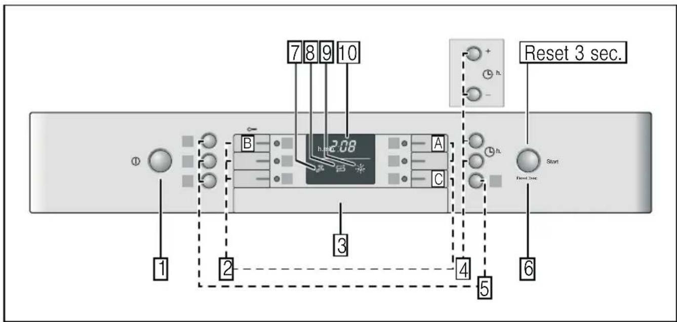 7 8 9 10 Reset 3 sec. B h.mic. 2.08 A h. C h. Start 1 2 3 4 5 6