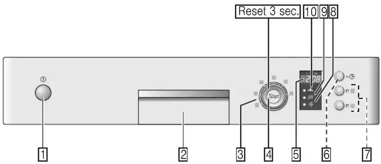 Reset 3 sec. 10 9 8 Start