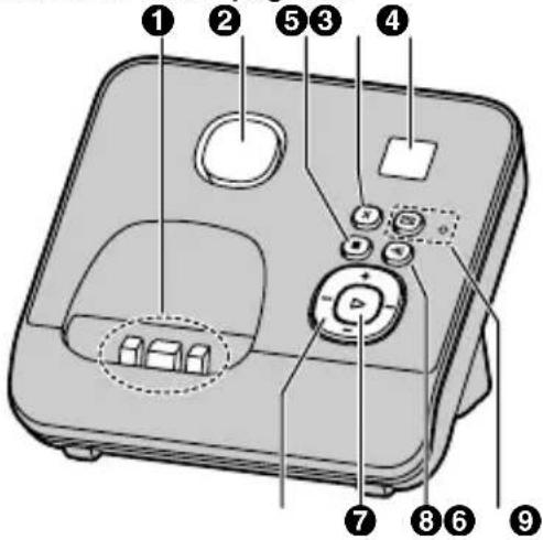 Diagram of a device control panel with numbered labels pointing to various function keys and buttons.