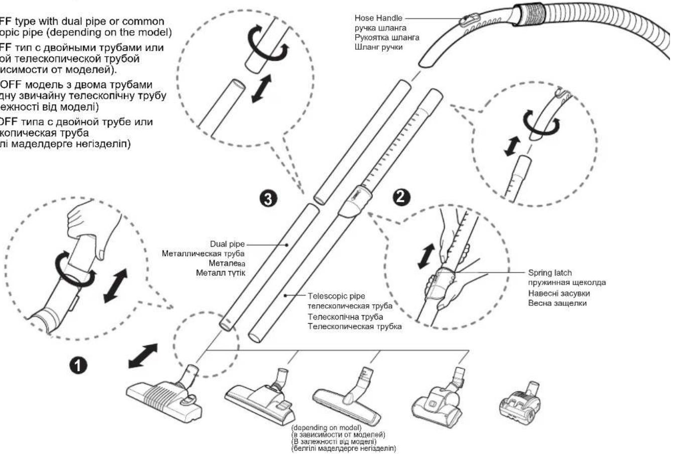 OFF type with dual pipe or common opic pipe (depending on the model) OFF тип с двойными трубами или ой телескопической трубой исимости от моделей). OFF модель з двома трубами дну звичайну телескопічну трубу ежності від моделі) OFF типа с двойной трубе или копическая труба пі маделдерге негізделін) Hose Handle ручка шланга Рукоятка шланга Шланг ручки Dual pipe Металлическая труба Металева Металл тутік Telescopic pipe телескопическая труба Телескопічна труба Телескопическая трубка Spring latch пружинная щеколда Навесні засувки Весна защелки (depending on model) (в зависимости от моделей) (в заглежности від моделі) (белгілі маделдерге негізделін)
