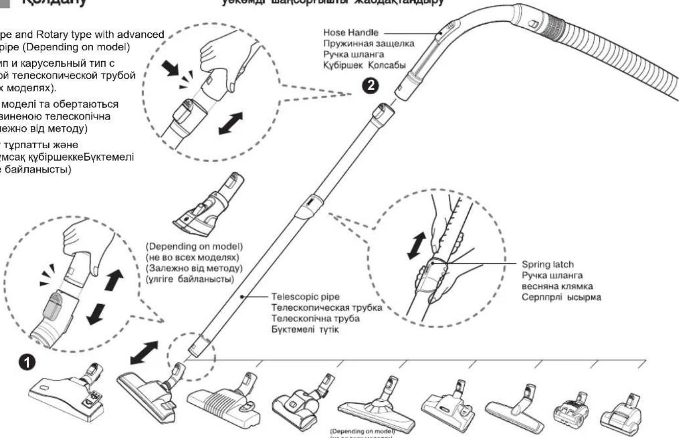 1 2 Hose Handle Пружинная защелка Ручка шланга Кубіршек Колсабы (Depending on model) (не во всех моделях) (Залежно від методу) (уггіре байланысты) Telescopic pipe Телескопическая трубка Телескопічна труба Буктемелі түтік Spring latch Ручка шланга весняна клямка Серпплі ысырма