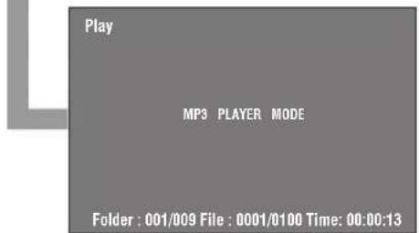 Play MP3 PLAYER MODE Folder : 001/009 File : 0001/0100 Time: 00:00:13