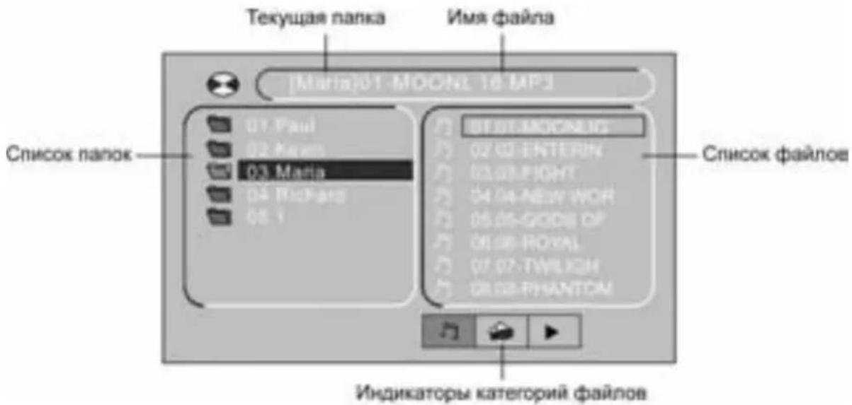 Prology DVD-2020U - Меню управления воспроизведением - 1