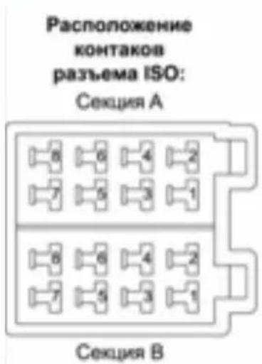 Prology DVD-2020U - Назначение контактов разъема ISO - 1