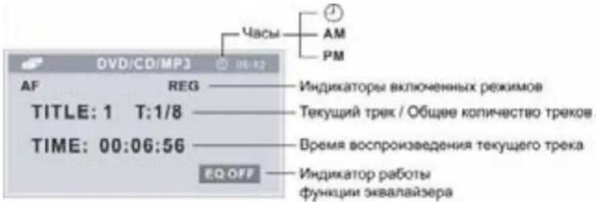 Prology DVS-1350 - Вывод информации на дисплей - 1