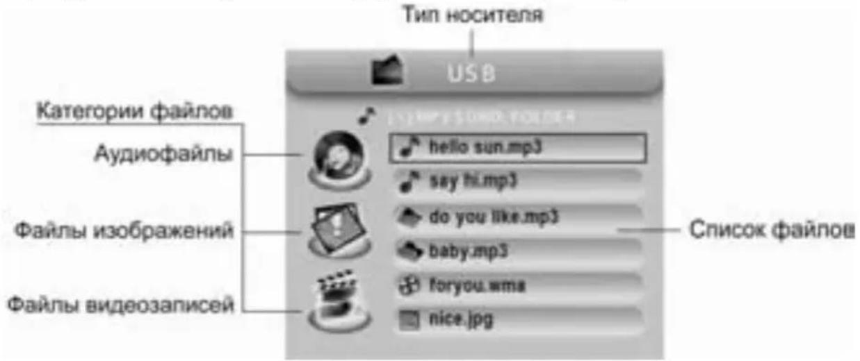Prology DVS-1350 - Меню управления воспроизведением - 1
