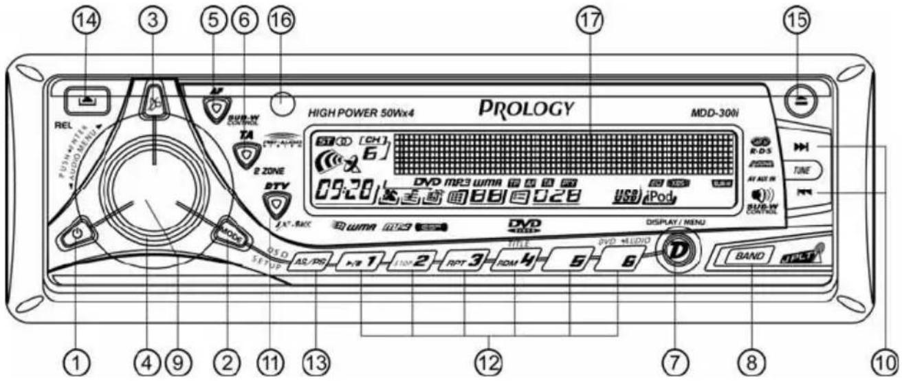 Prology MDD-300i - Расположение и назначение контактов разъема ISO - 3