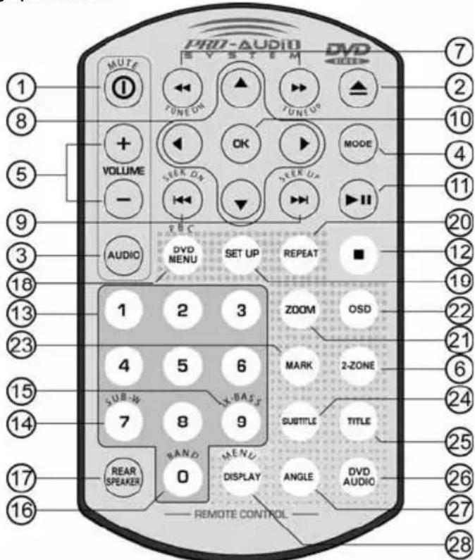Prology MDD-300i - Расположение и назначение контактов разъема ISO - 4