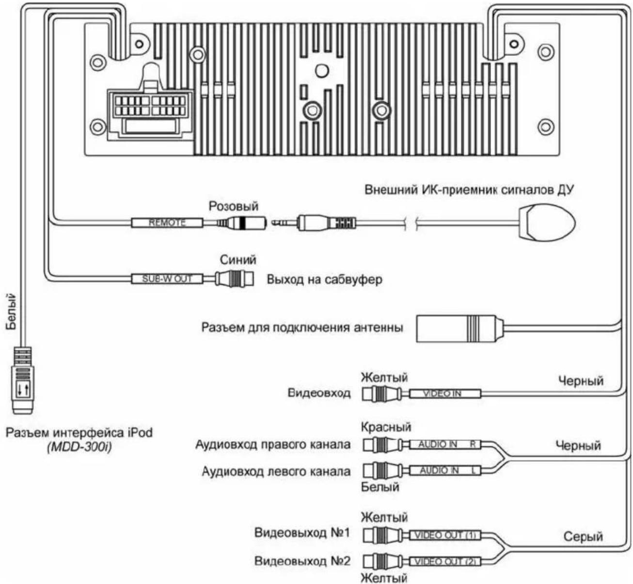 Prology MDD-300i - Расположение и назначение контактов разъема ISO - 2