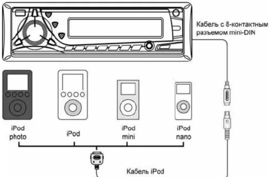 Prology MDD-300i - Подключение iPod - 1