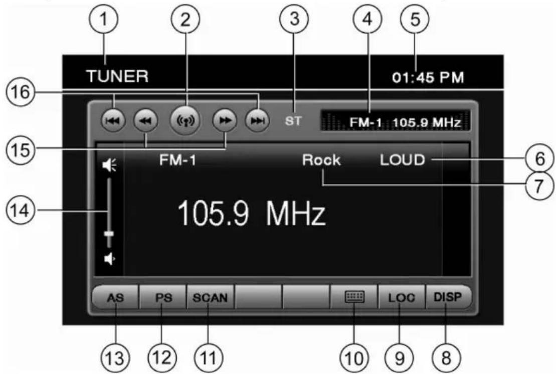 Prology MDD-702L - Управление радиоприемником - 1