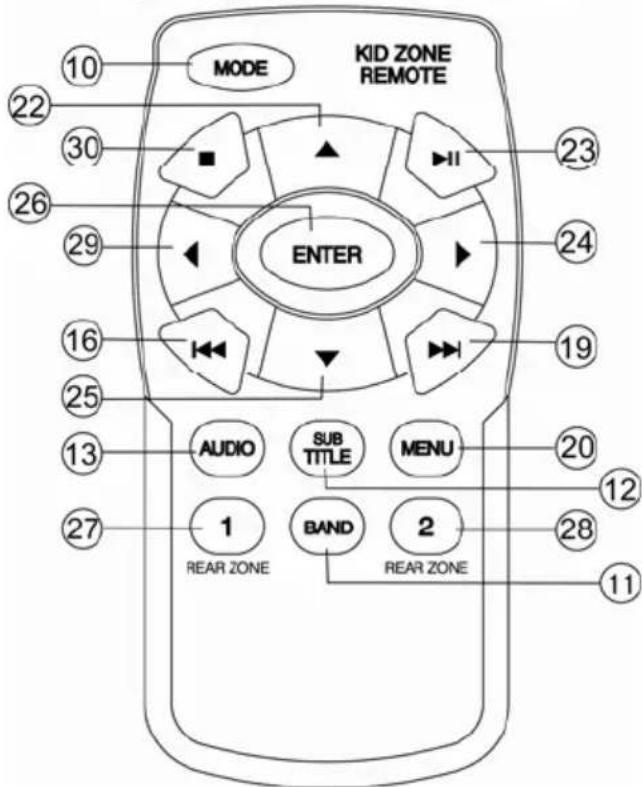 Prology MDD-7120T - Пульты дистанционного управления - 2