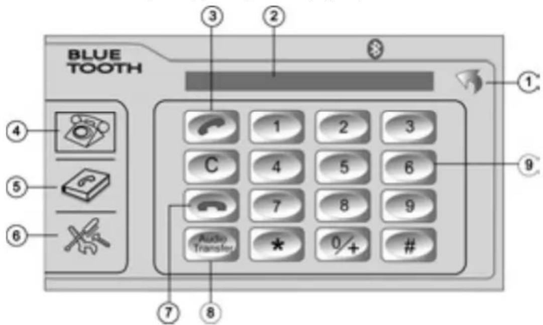 Prology MDD-720 - Меню Bluetooth - 1