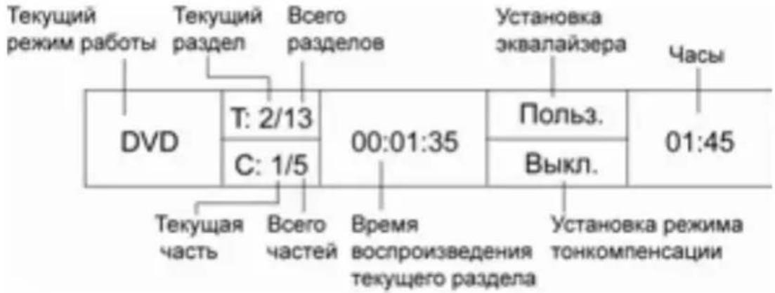 Prology MDD-720 - Отображение информации и воспроизведении - 2