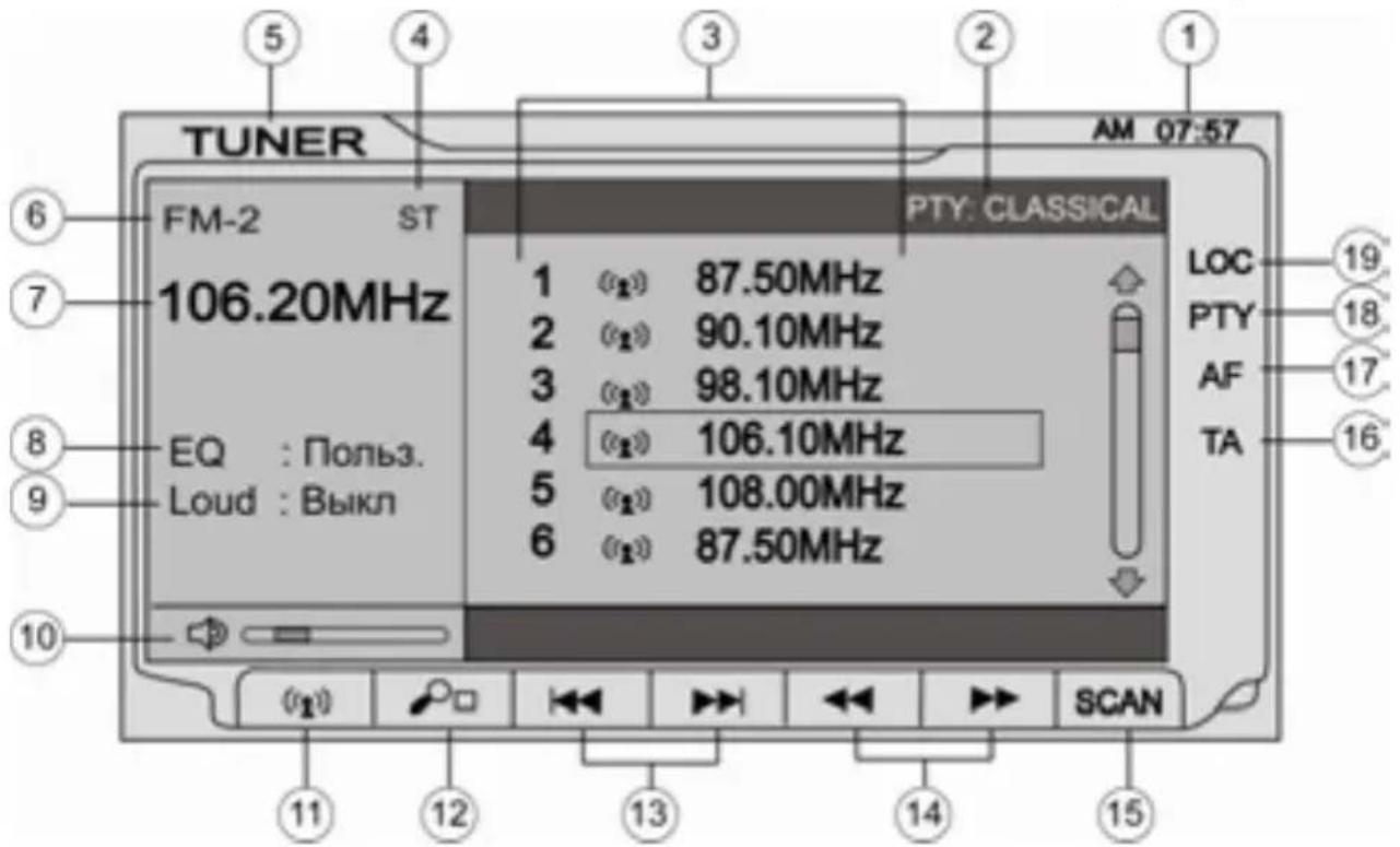 Prology MDD-720 - Управление радиоприемником - 1