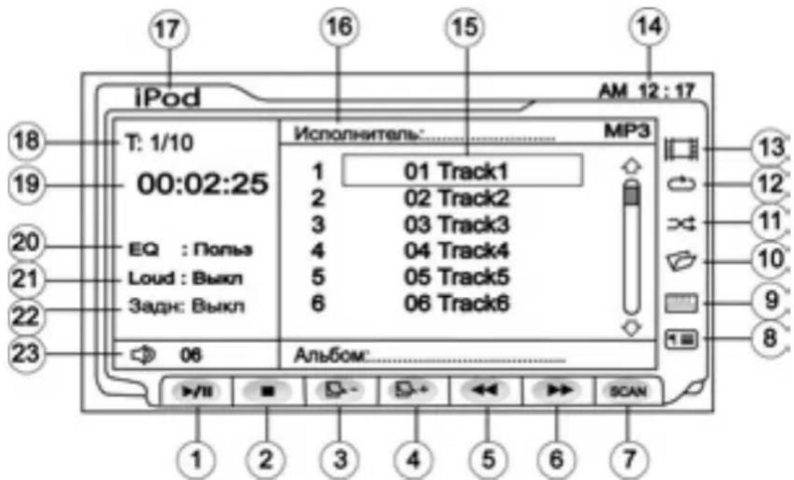 Prology MDD-720 - Операции управления iPod\* - 1
